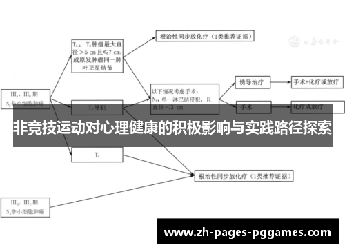 非竞技运动对心理健康的积极影响与实践路径探索